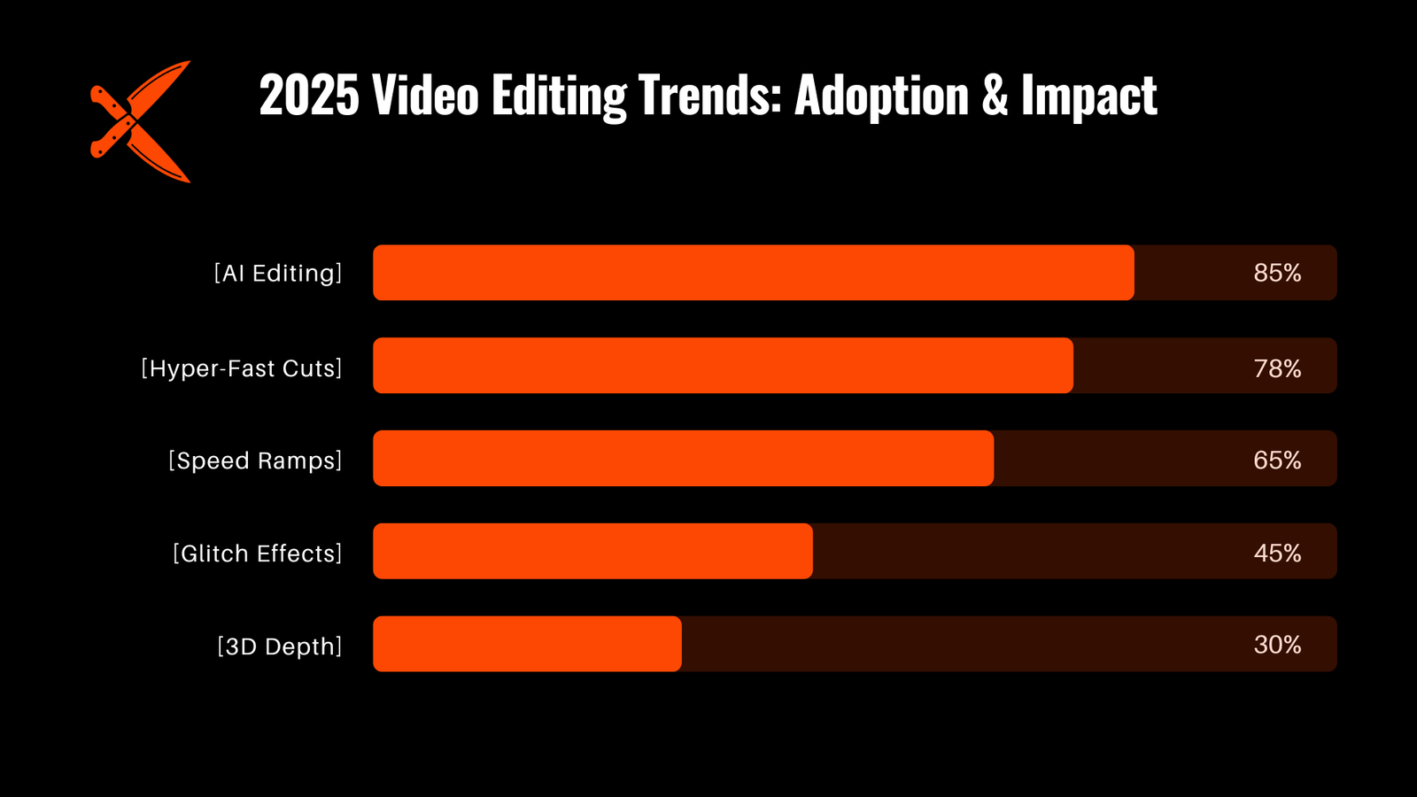 2025 Video Editing Trends Adoption & Impact