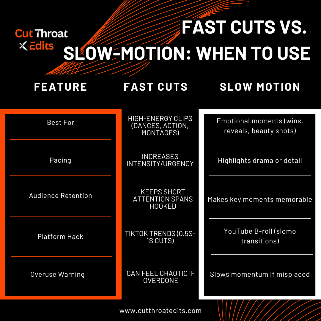 fast cuts vs slow motion